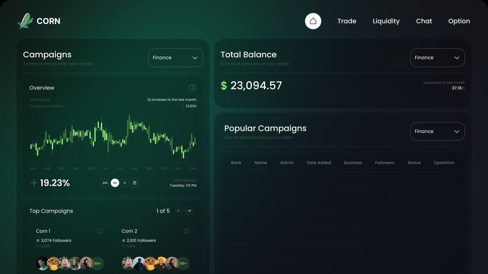 A concept dashboard for reading a crypto portfolio at a glance