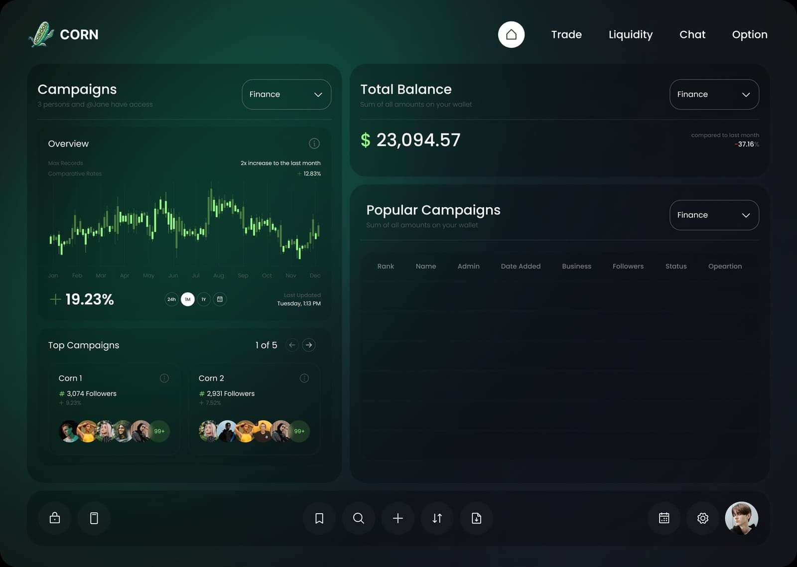 Corn dashboard with campaigns and balance